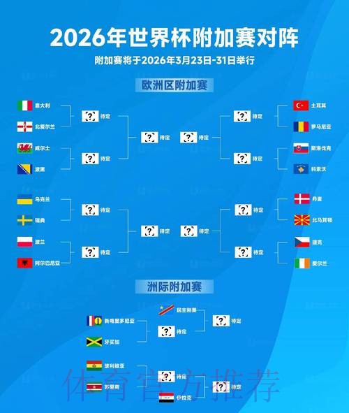 2026世界杯盘口分析更新