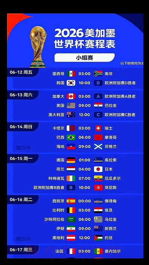 2026美加墨世界杯排名规则