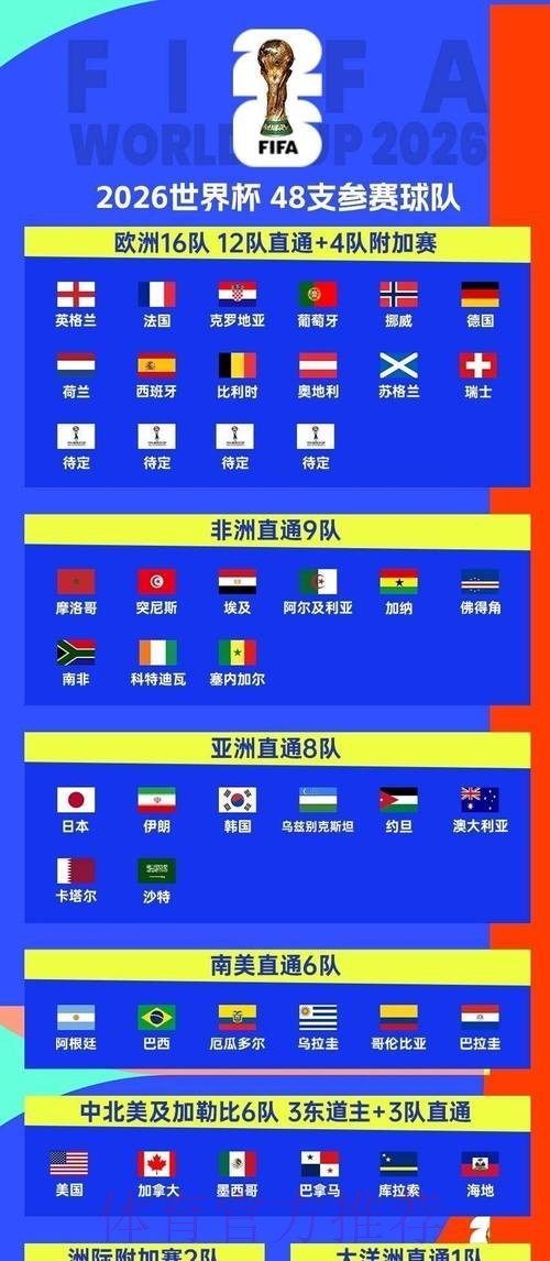 2026世界杯每日赛程哪里看 2026世界杯每日赛程哪里看