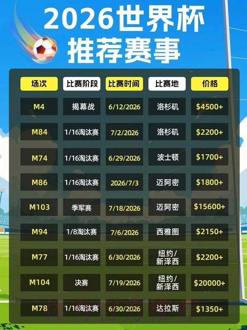 2026美加墨世界杯积分榜推荐 2026美加墨世界杯积分榜推荐