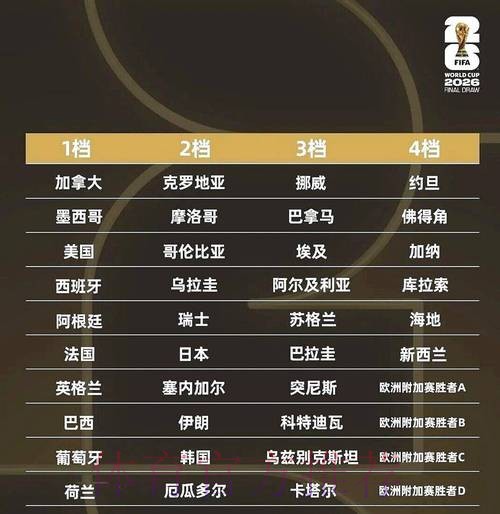 2026世界杯比分排行全站