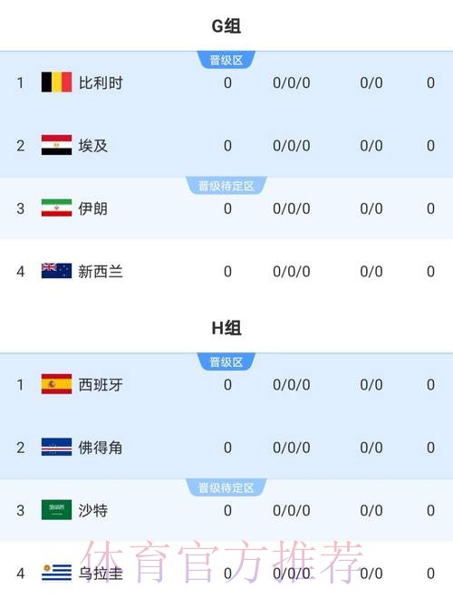 2026世界杯比分稳定全站